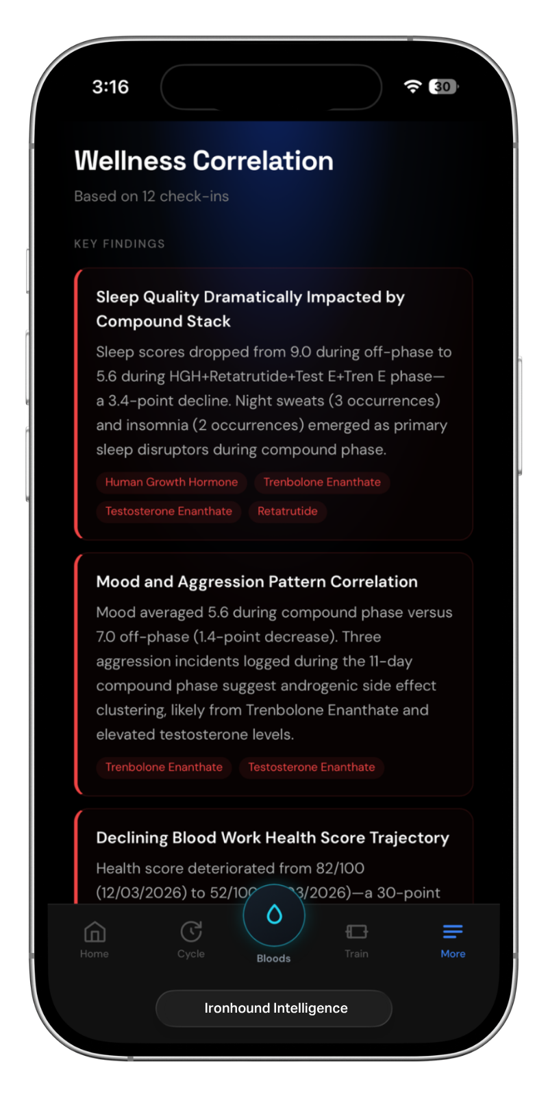 Ironhound wellness correlation
